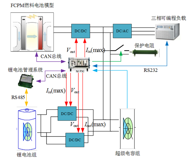 有軌電車復合供電系統(tǒng)仿真平臺